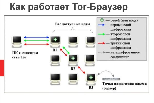 Кракен сайт ссылка kraken clear com